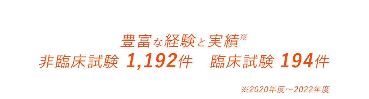 豊富な経験と実績※ 非臨床試験 1,192件　臨床試験 194件 ※2020年度～2022年度