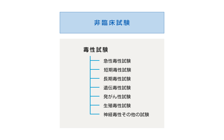 当社主要対象範囲