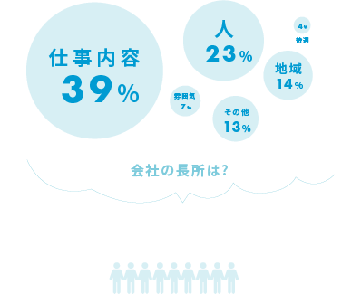 数字で見る化安研