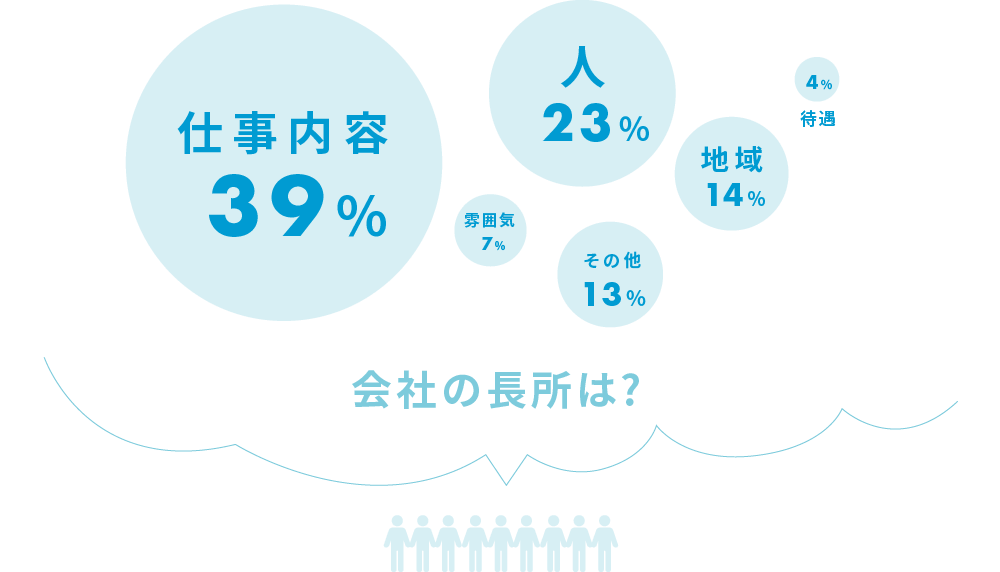 数字で見る化安研